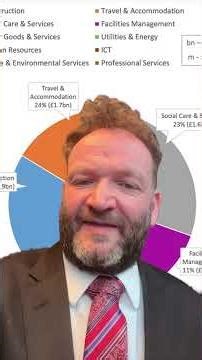 Public Sector Spending: Forensic Public Sector Accounting Audit Local And National Government