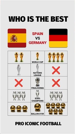 Spain vs Germany 🇪🇸🇩🇪 Who is the best?
