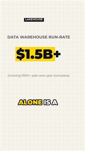 Databricks Is Worth $190B. Here's What It Actually Sells. 🐂