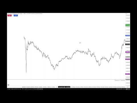 ICT 2026 Futures Review \ April 24, 2026