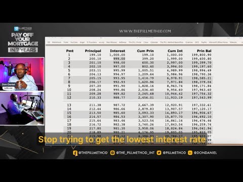 WHY CHASING A LOWER INTEREST RATE IS COSTING YOU HUNDREDS OF THOUSANDS PART 1