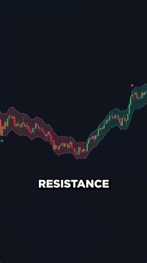 est TradingView Setup Rolling ATR Bands + RSI Kernel Optimized #automobile #machine #bodybuilding