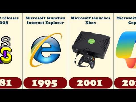 Evolution of Microsoft (1975–2026)