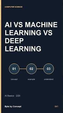 AI vs machine learning vs deep learning Explained