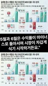주식 투자, 25년 통계가 말해주는 '절대 매수·매도 타이밍' (MSCI 월드 지수)#주식투자 #재테크 #MSCI월드지수 #주식공부 #경제지표 #산타랠리 #SellInMay