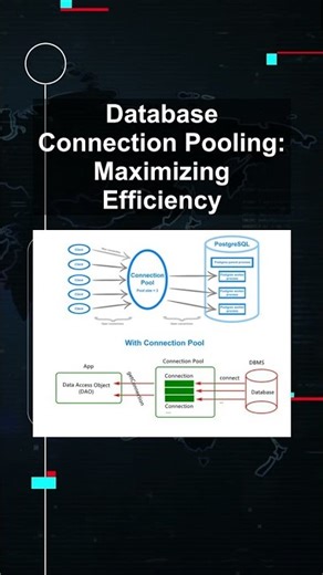 Database Connection Pooling: Maximizing Efficiency #ai #artificialintelligence #machinelearning
