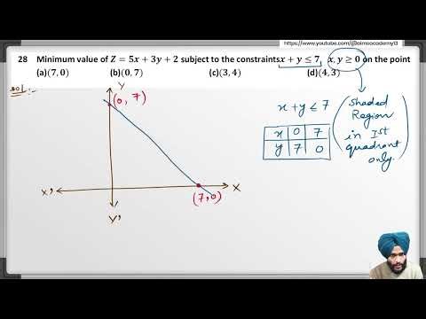 MCQ's🔥Probability ||12TH CLASS MATHS|| CEP SOLUTIONS || PSEB Board 2026 by Harjeet Sir