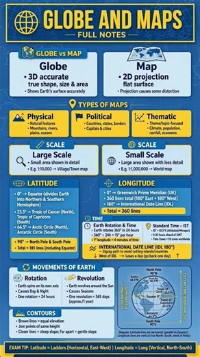 Globe and Maps Full Chapter | Latitude Longitude Time Zones IDL | Geography in Odia #geographic