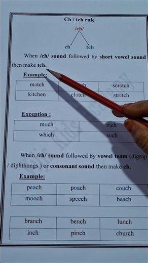 Learn how to make letter "ch" or "tch" for /ch/ sound in words #phonicsrules #onlinephonics #phonics