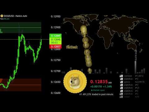 🟠🟠 DOGECOIN Live map and chart #DOGE