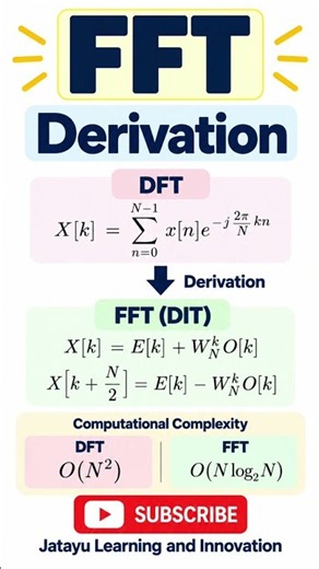 FFT Fast Fourier Transform Derivation #jatayulearning #dsp