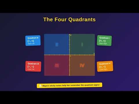 Coordinate Plane: Plot Points Like a Pro! (Grades 5-7 Math)