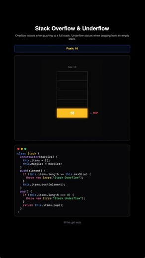 Stack overflow and underflow visualized