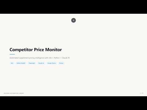 Competitor Price Monitor with n8n, Python, and Claude AI