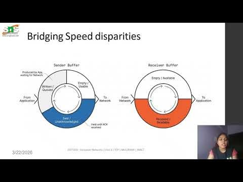 TCP Header | COMPUTER NETWORKS | SNS INSTITUTIONS
