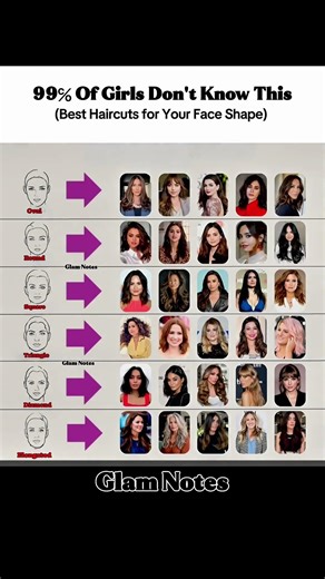 Best Haircuts for Your Face Shape-Complete styling Guide #FaceShapeHaircuts #BestHaircuts #ootd