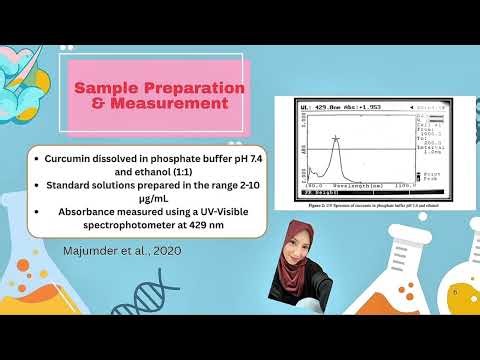 Determination of Curcumin in Bulk Using UV-Visible Spectrophotometry