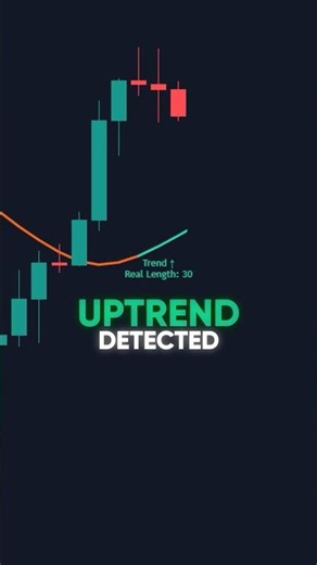 Top FREE TradingView Indicators!