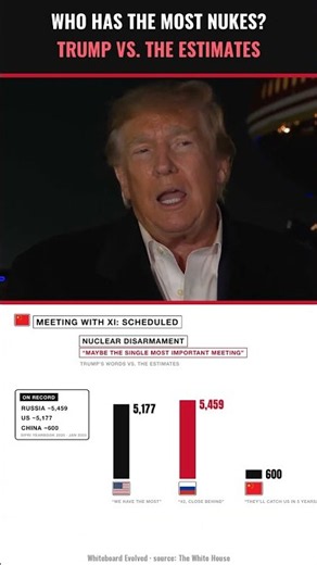 Who Has the Most Nukes? Trump vs. the Estimates | Day 647 #Shorts