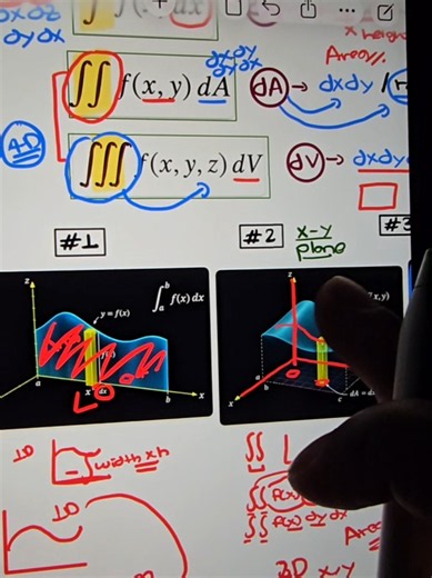 ● Multivariable Integration | Double and Triple Integrals. What do dX, dA and dV mean? How does a double integral represent accumulation over a 2D region, and how does a triple integral extend that idea into 3D ? In this video, we break down.: • 🔹 Double integrals and dA = dx,dy • 🔹 Triple integrals and dV = dx,dy,dz • 🔹 What the differential actually represents • 🔹 The geometric meaning behind multivariable integration From 1D to area → volume → higher dimensional thinking, this is the intu