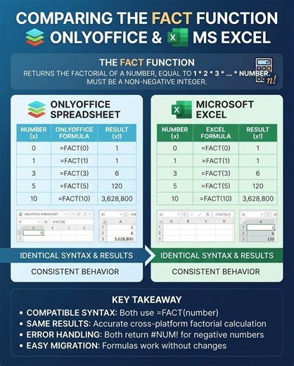 The FACT() Formula (Only Office & MS Office)