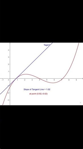 Monotonicity2