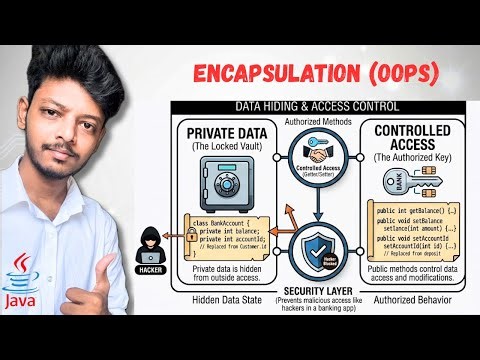 What is Encapsulation in Java | Secure Access | Getters and Setters | Tamil | N Verse