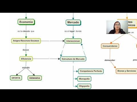 Mapa Conceptual-Unidad 5. El mercado como representación de la sociedad.