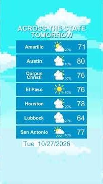 Tuesday's local and statewide forecast