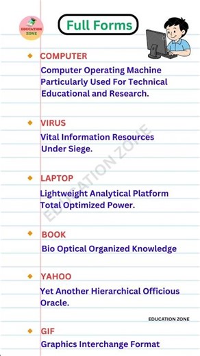Full Forms – Computer/Virus/Laptop/Book/Yahoo/Gif | EDUCATION ZONE | ‪@EducationZone31‬