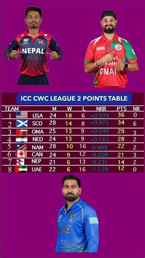 Cwc league 2 points table nepal no 7 position 😂‪@cricketassociationofnepal‬