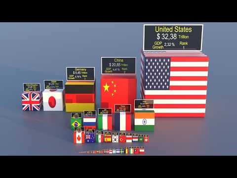 List of countries by GDP ( nominal ) 2026