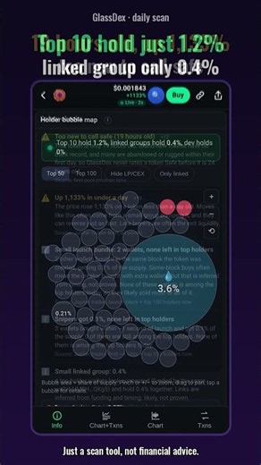 Free Solana rug scan 🔍 $SHAVCOIN +1,133% in 19h, top 10 hold 1.2% #Shorts