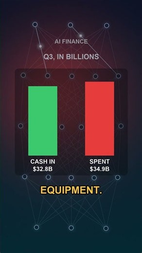 Meta stock fell 7% as AI spending ate its cash
