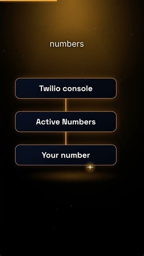 Wire Inbound Calls to a Voice Agent on Twilio | Bolna AI