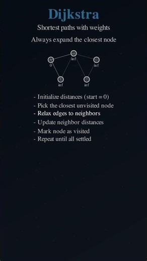 Dijkstra’s Algorithm Explained in 20 Seconds
