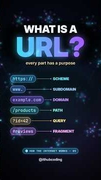 05.What Is a URL? 🔗 Every Part Explained | How the Internet Works