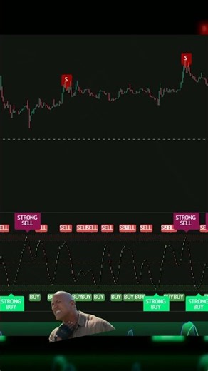 This Indicator Is Crazy Scalping Setup wm