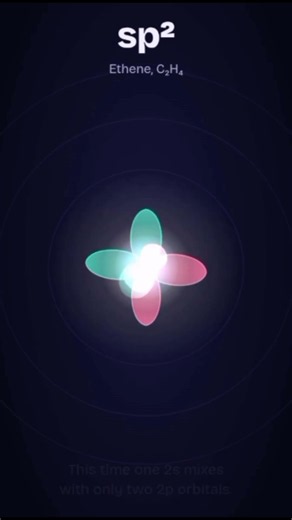 Hybridization Explained: sp3 , sp2, sp| How carbon Form bonds