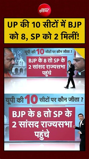 UP Rajya Sabha Election में BJP को 8 और SP को 2 सीटें | Syed Suhail #shorts