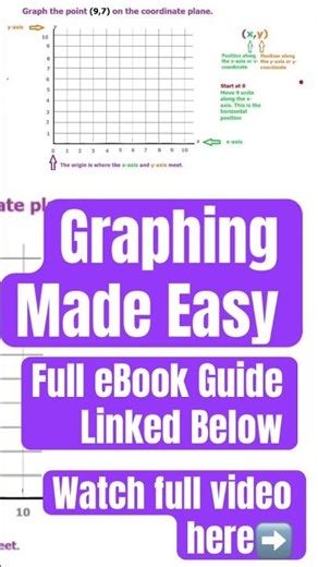 Graphing Made Easy