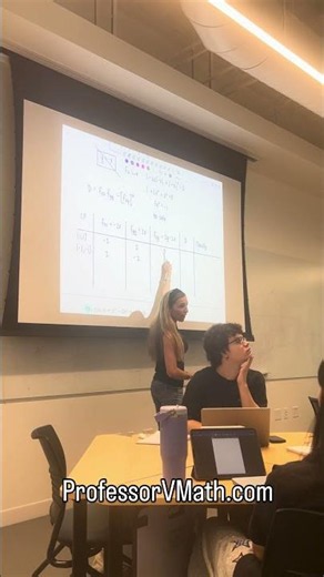 The Easiest Way to Classify Critical Points (D Test)