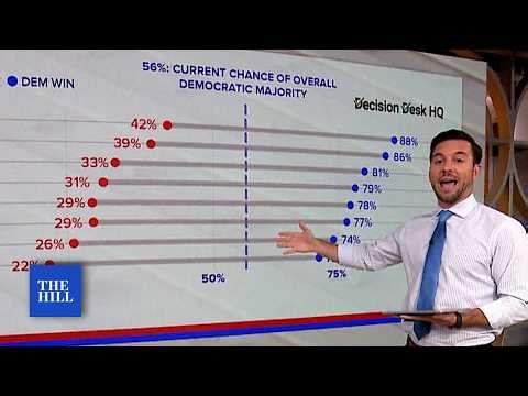 56% forecast of Democrats taking control of the Senate: DDHQ