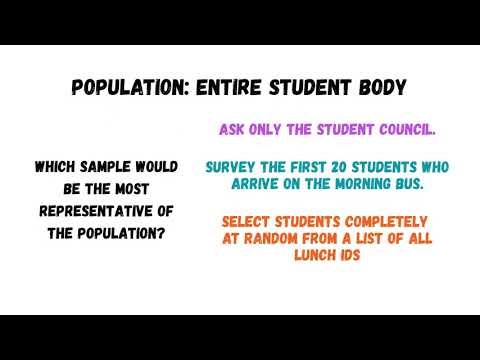 What Makes a Sample "Representative"?