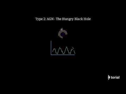 How to Read a Lightcurve: Supernova (Smooth Bell Curve), AGN (Irregular Wavy Line), and TDE (Shar...