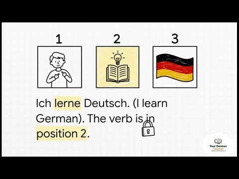 Learn German in 8 Minutes - ALL the Basics You Need