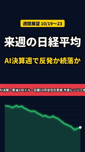 【朝活マーケット 週間展望 10/19〜23】日銀10月利上げは約6%、12月は約8割 本線が外れたら一気に動く #shorts #cpi #株式投資 #半導体 #日本株