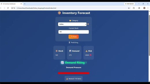 Inventory Forecasting using Machine Learning | Demand Prediction Project | Harsh Kumar Brahamwanshi