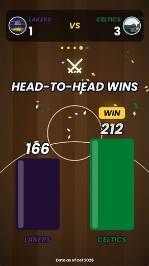 Lakers vs Celtics: NBA's Greatest Rivalry