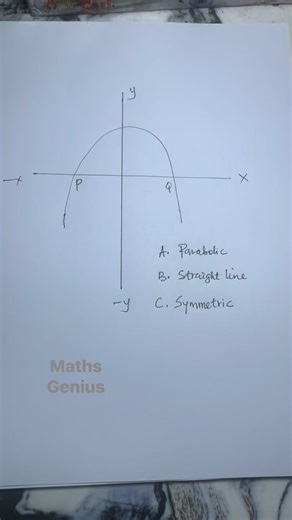 Parabolic, symmetric or straight | Mathematics Genius